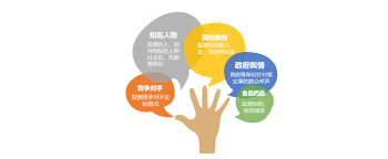 公司網絡輿情處理：企業危機管理的關鍵